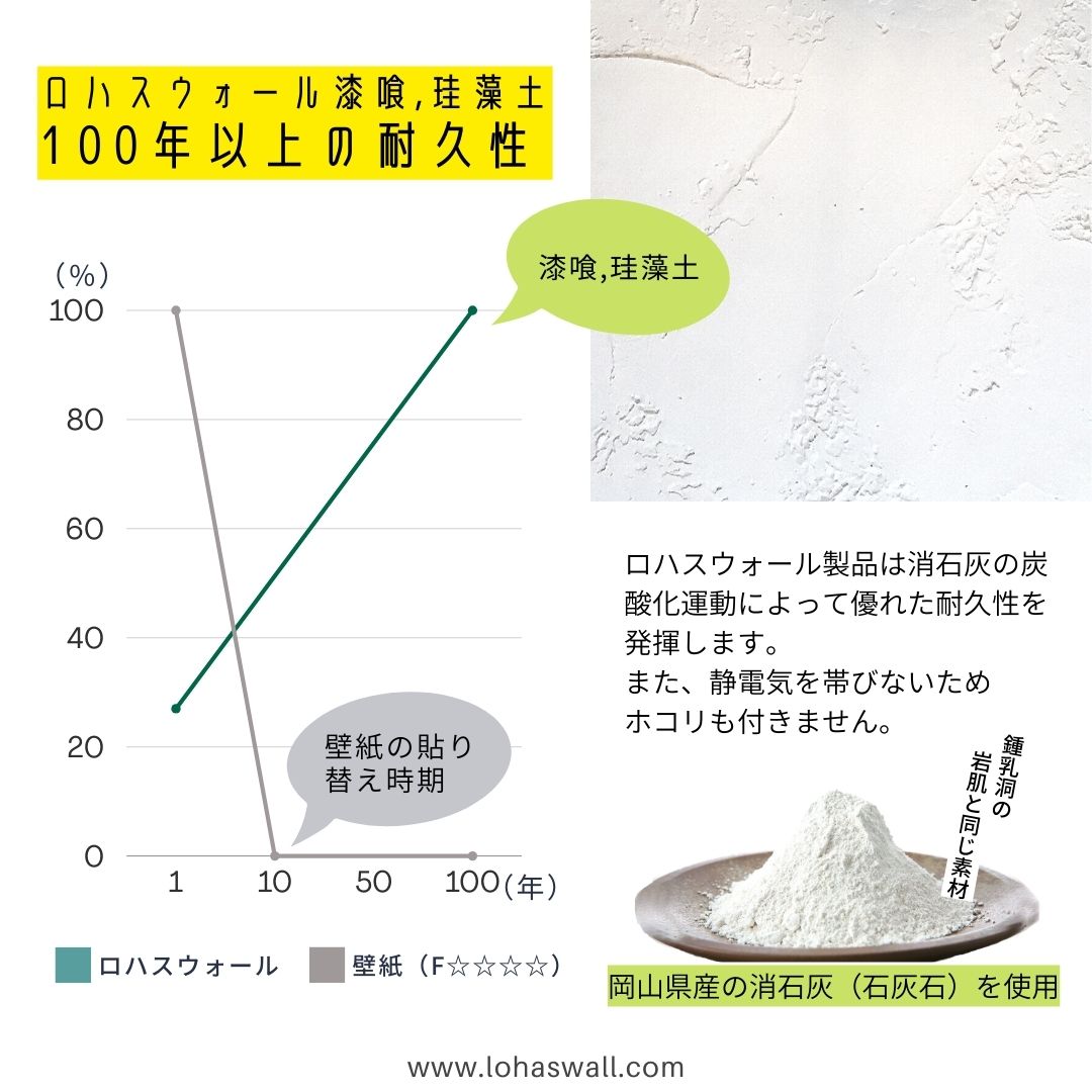 本格漆喰-Standard-